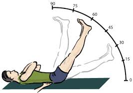 Supine straight leg raise Supine straight leg raise