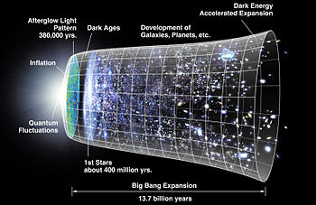 Big Bang theory