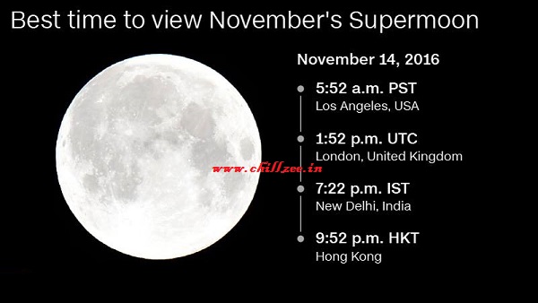 Supermoon Supermoon